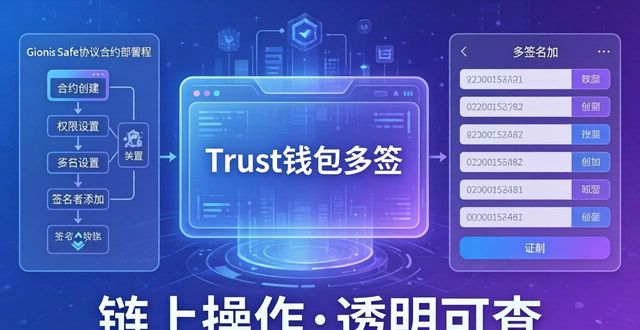 Trust钱包多签:基本道理与技术支持(通俗版)