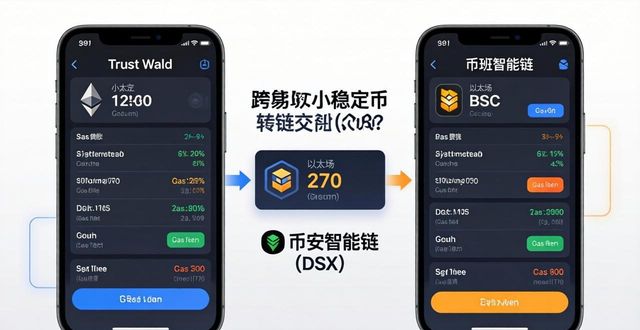 苹果装好Trust Wallet后,怎么学看行情和互动