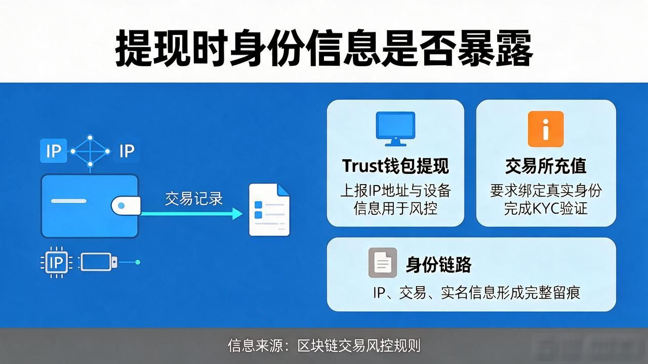 Trust钱包提现时,你的IP、地址、交易记录都暴露了吗