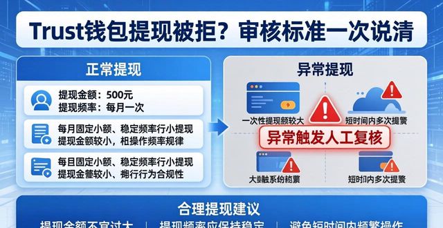 Trust钱包提现被拒?审核标准一次说清