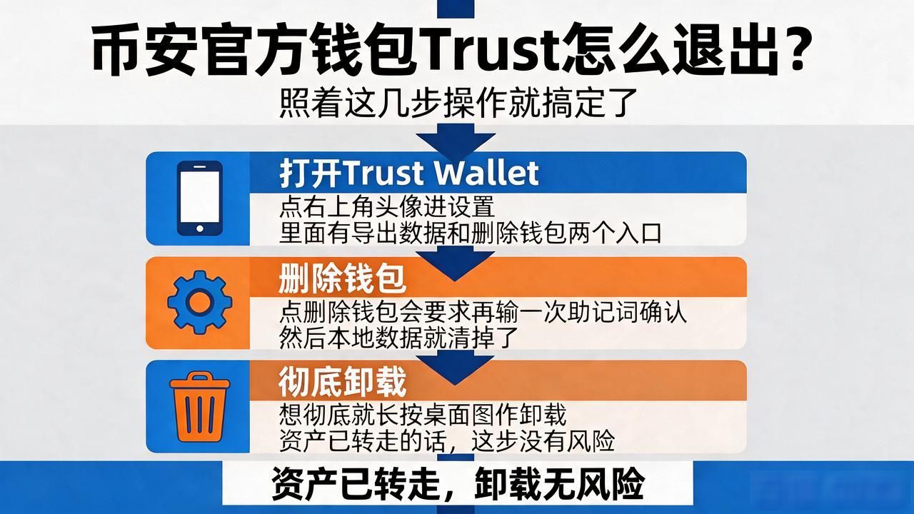 币安官方钱包Trust怎么退出?照着这几步操作就搞定了