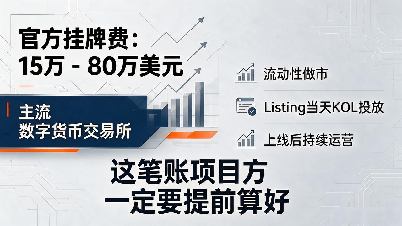 想把币上交易所?数字货币上架交易所的条件、流程和费用一次说清