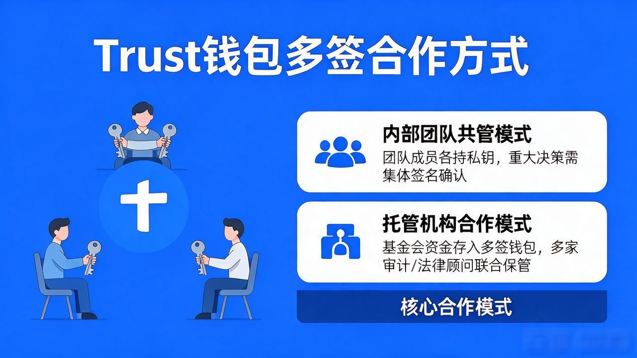 Trust钱包多签合作方式:个人与机构如何共同管理资产