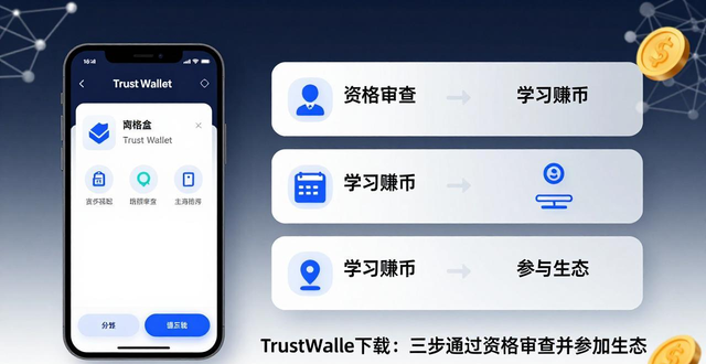 Trust Wallet下载:三步通过资格审查并参与生态